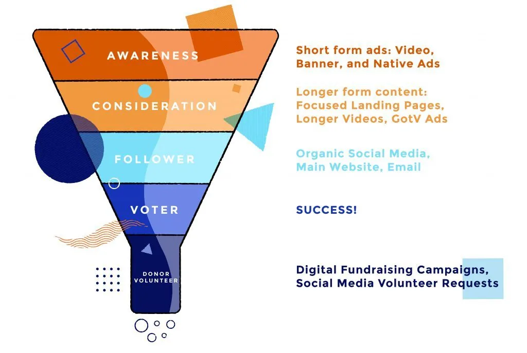 Foundational Digital Assets