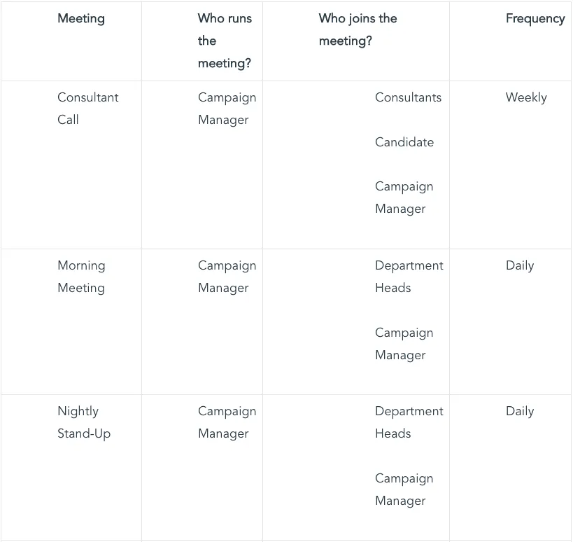 How Joins and Runs Meetings