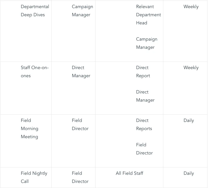 How Joins and Runs Meetings