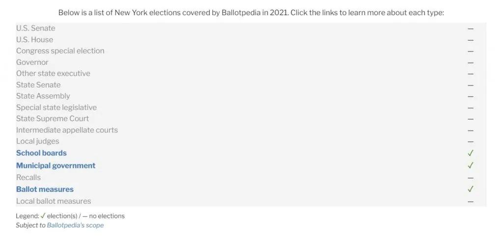 List of New York elections covered in Ballotpedia in 2021
