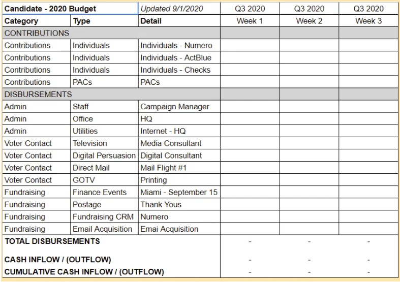 Political campaign budget sample